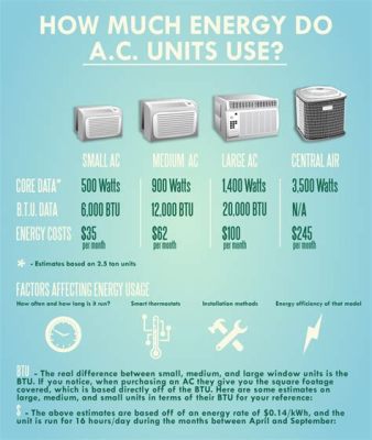 Does the Fan Setting On an Air Conditioner Affect Its Energy Consumption?